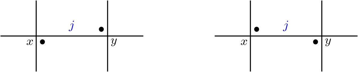 State transposition